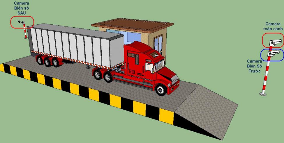 Quản lý trạm cân từ xa sử dụng camera và phần mềm tích hợp nhận dạng biển số